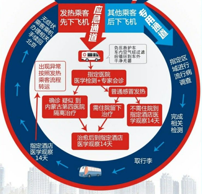 一个封闭的圆！境外回国人员落地呼和浩特轨迹