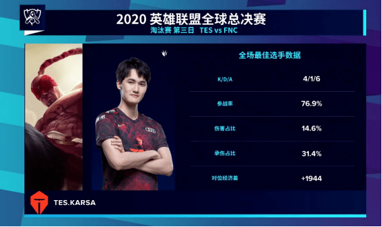 英雄联盟全球总决赛SN晋级决赛