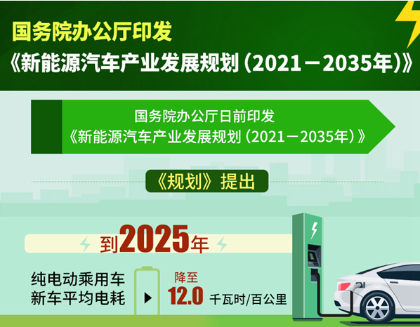 国务院办公厅印发《新能源汽车产业发展规划(2021－2035年)》