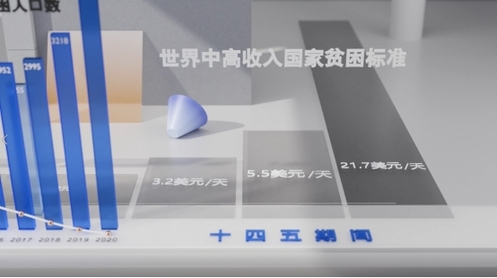 数据可视化：摆脱贫困，中国这样走过