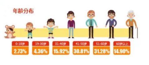 阳光人寿2020年赔付总金额28亿 个险客户获赔率达99%