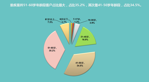 不平凡的一年 最平凡的相伴  中国平安人寿保险股份有限公司内蒙古分公司2020年理赔年报
