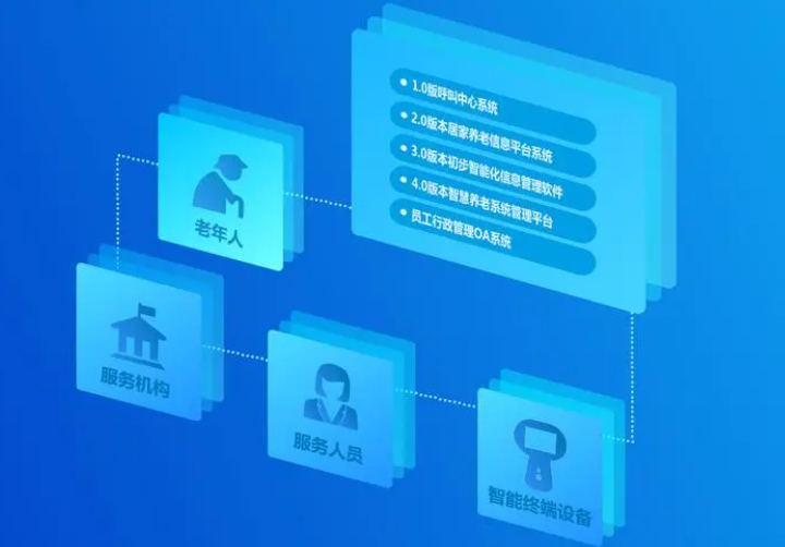 呼和浩特市智慧养老信息平台启动