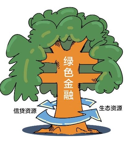 内蒙古绿色贷款余额达4388.6亿元 同比增长32.9%